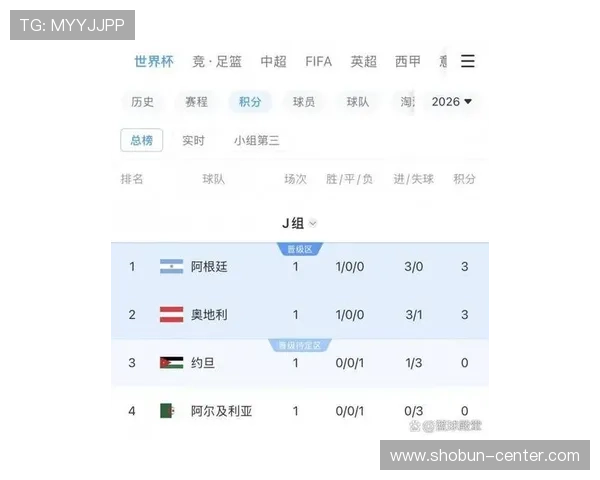 2026年世界杯奥地利队与约旦队比赛中射正次数详细分析与数据统计